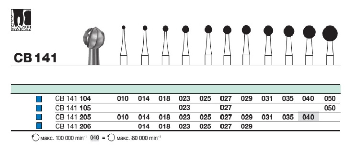 Бор твс D+Z / CB 141 205.025 хирургический